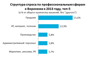     2013  -     30%